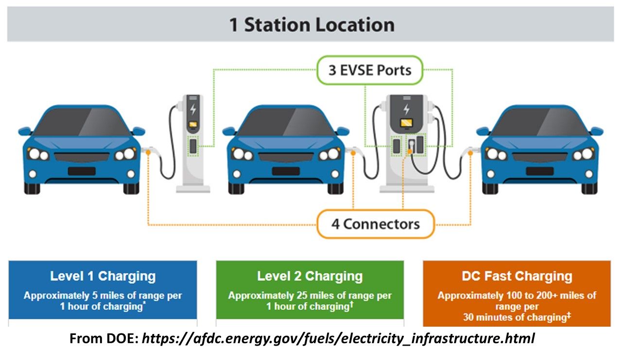 IRA charger deployment questions